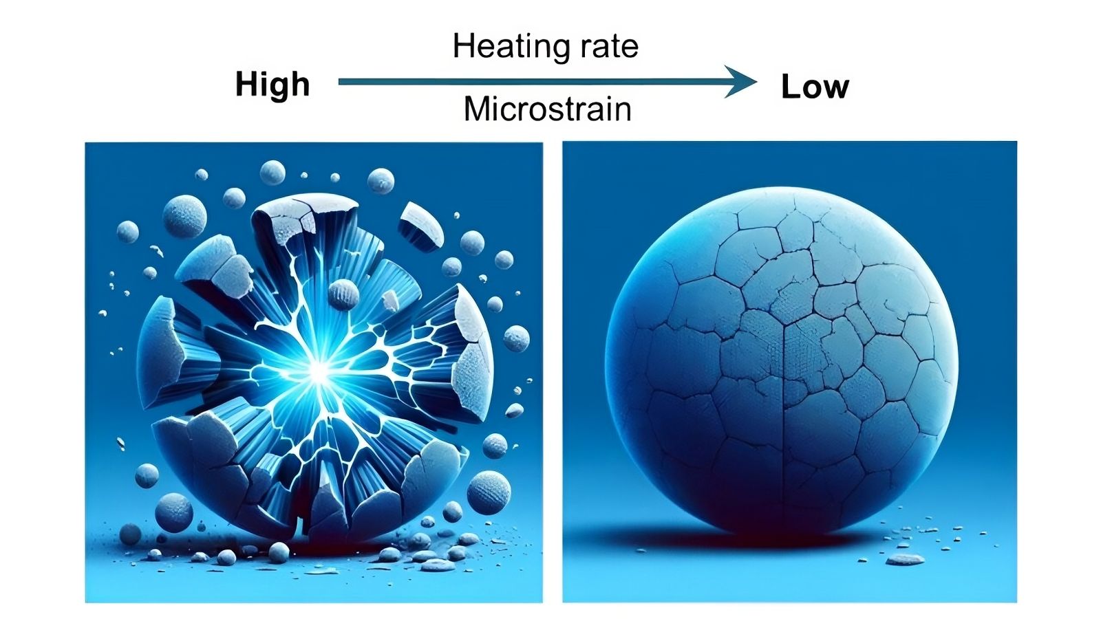 A new step in the race for affordable batteries
