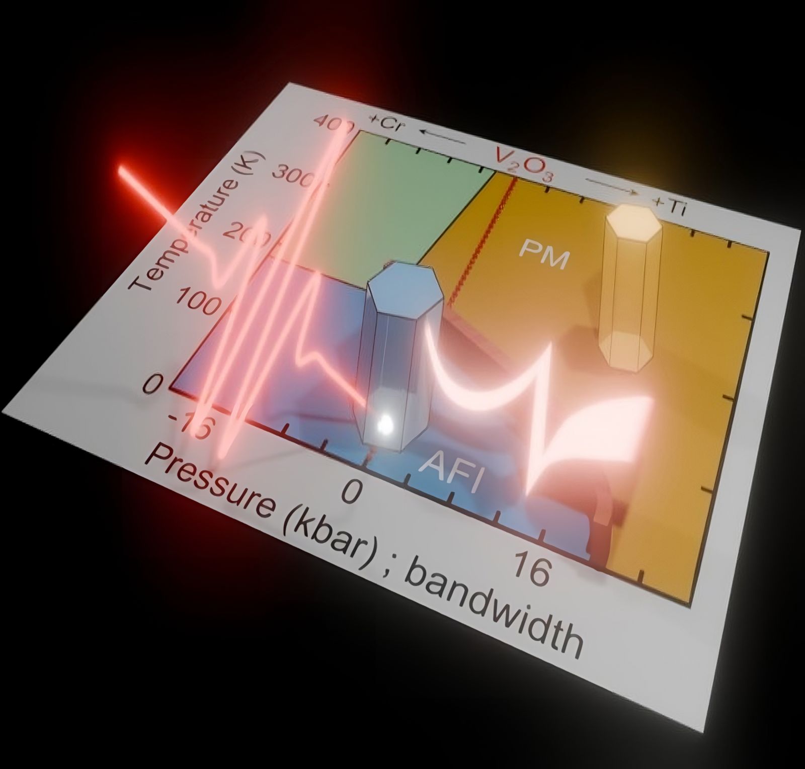 Descoberta: a luz transforma um isolante em metal 💡