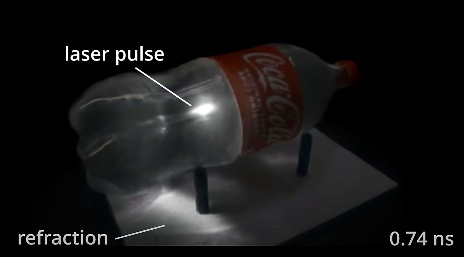 Partículas de luz "filmadas" em seu deslocamento 🎬