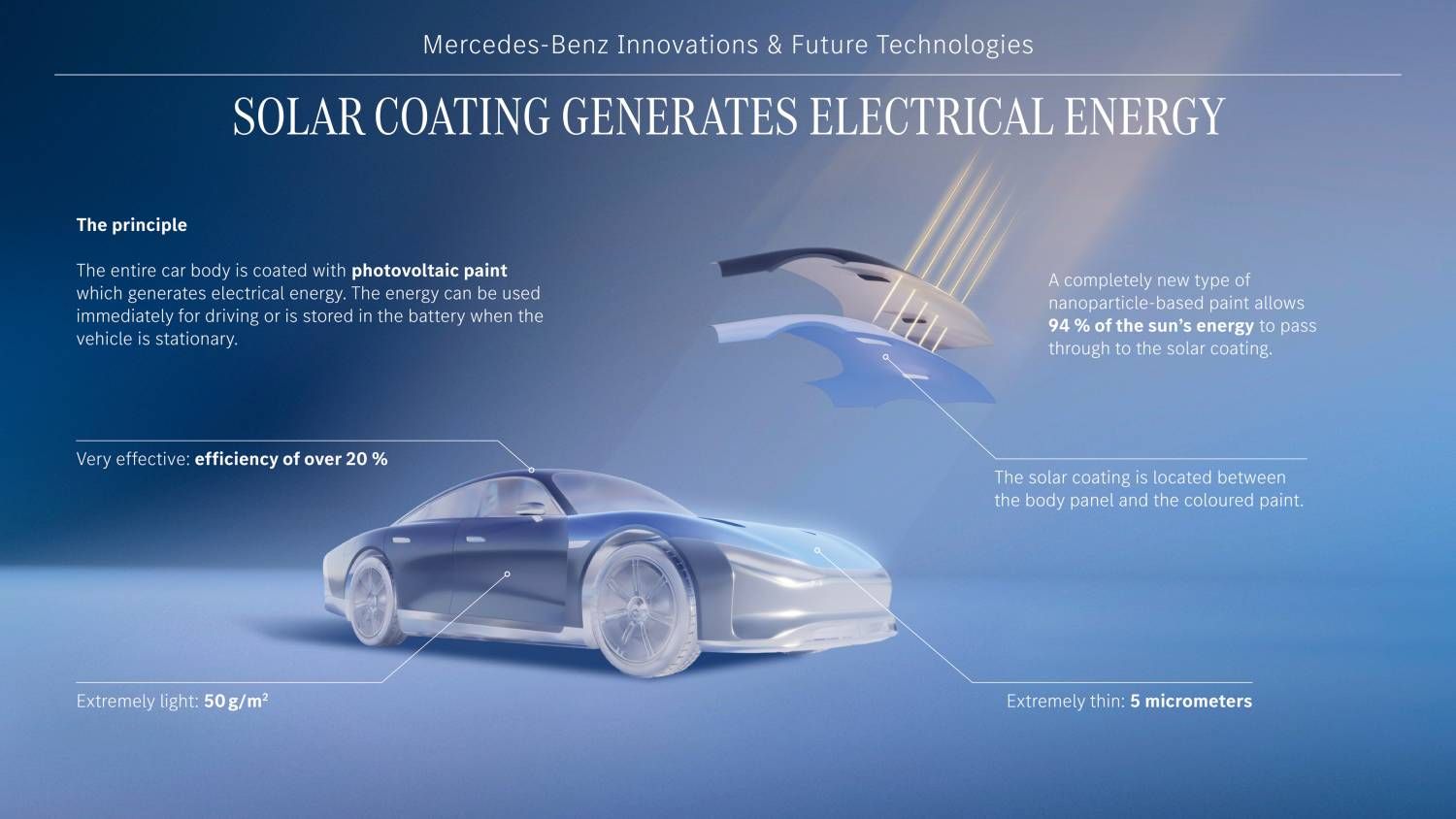 This "solar paint" continuously recharges electric cars ⚡