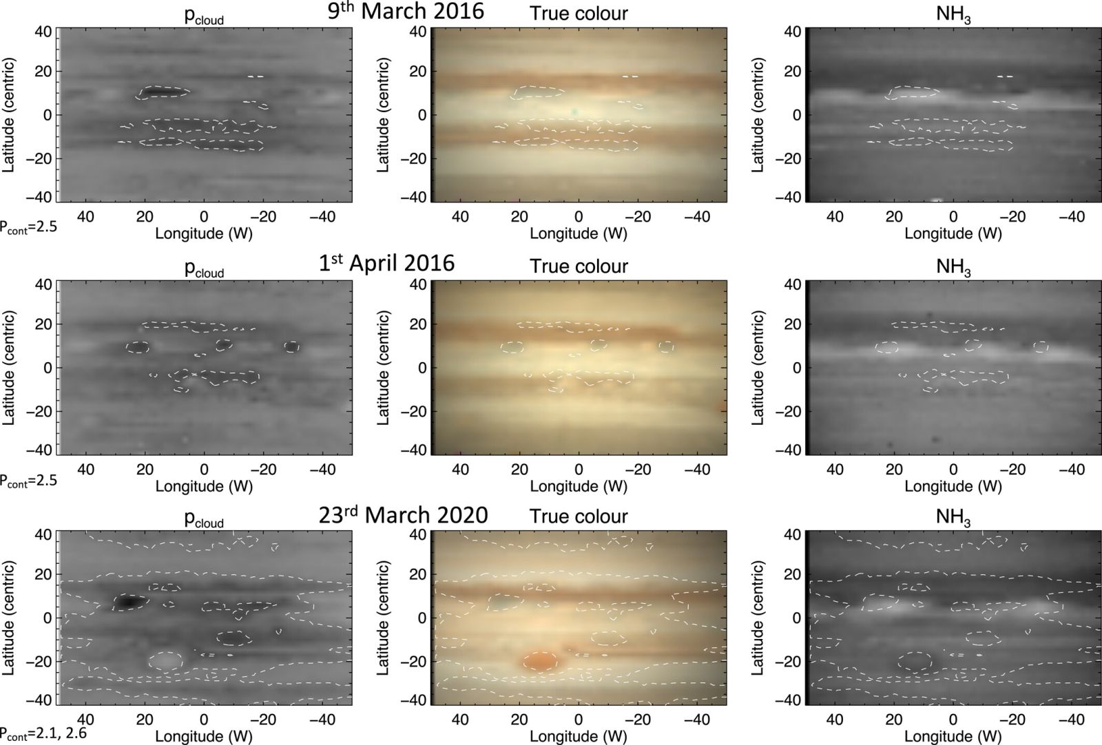 Les nuages de Jupiter ne sont pas ce qu'on croyait 🌫️