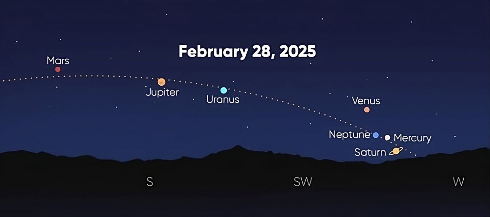 Rare: alignement exceptionnel de TOUTES les planètes dans le ciel très bientôt 🔭