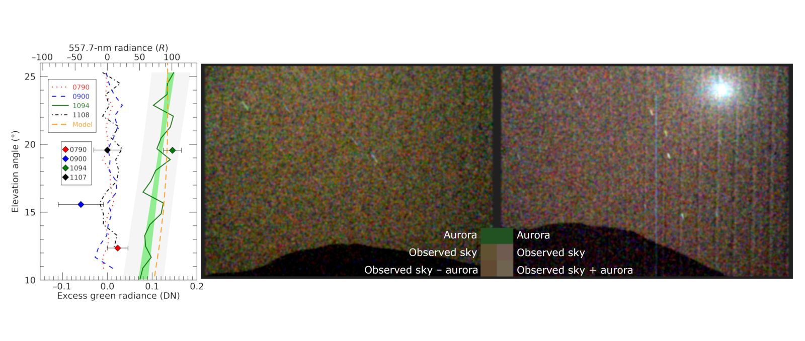 First observation of auroras from the Martian surface 🟠