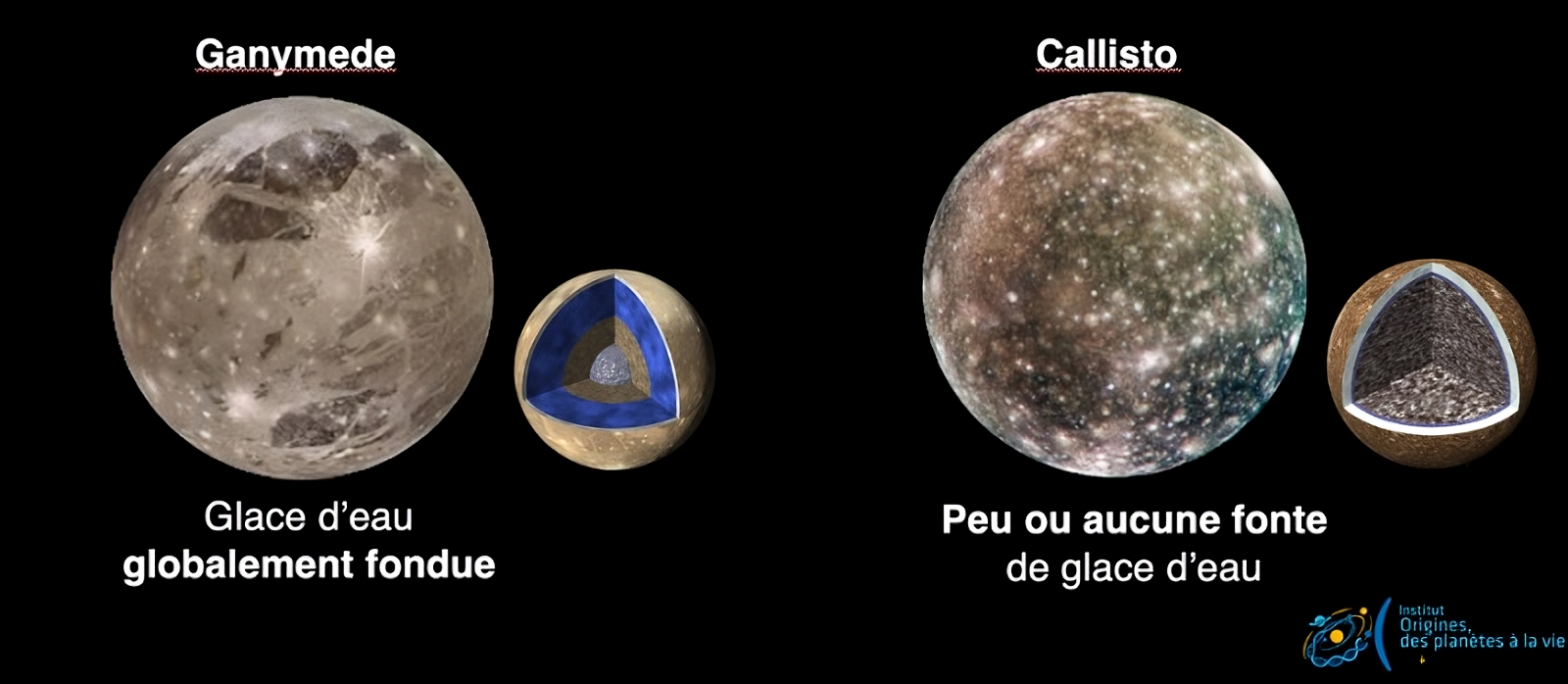 Ganimedes e Calisto: destinos gelados com origens divergentes