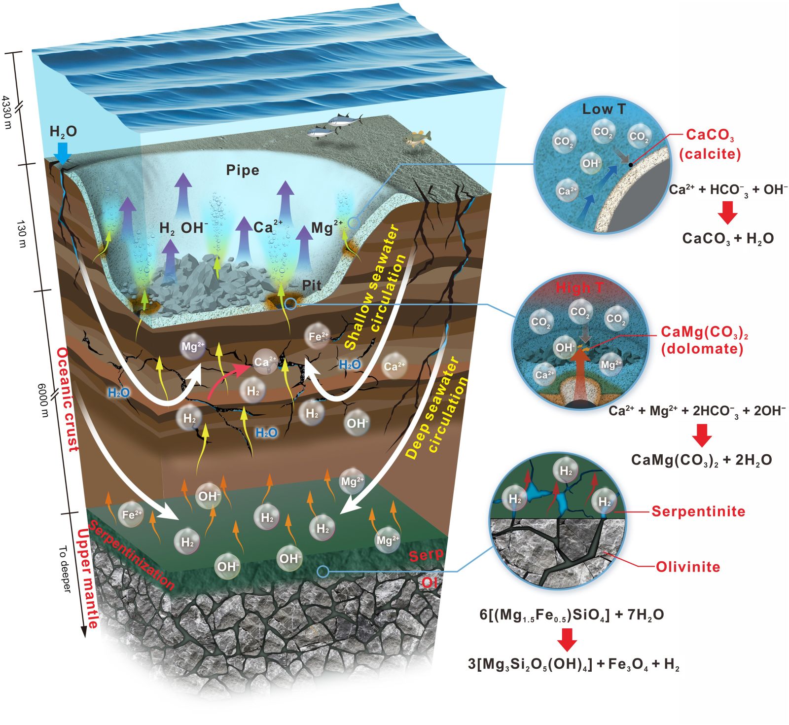 🌋 Découverte d'une énorme émission d'hydrogène dans les abysses