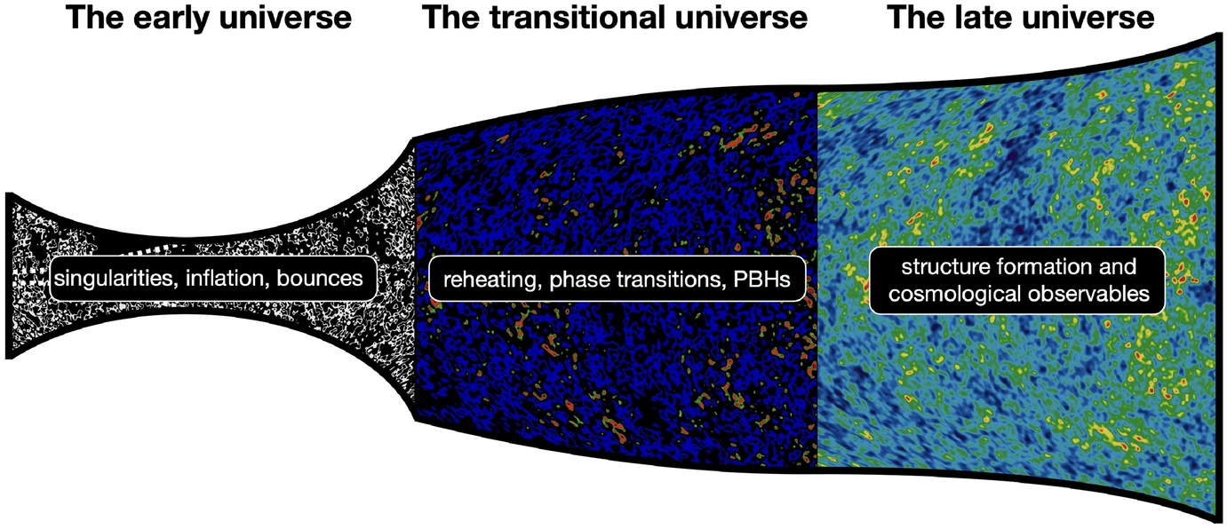 💥 Et si un Univers avait existé avant le Big Bang... la réponse dans les simulations ?