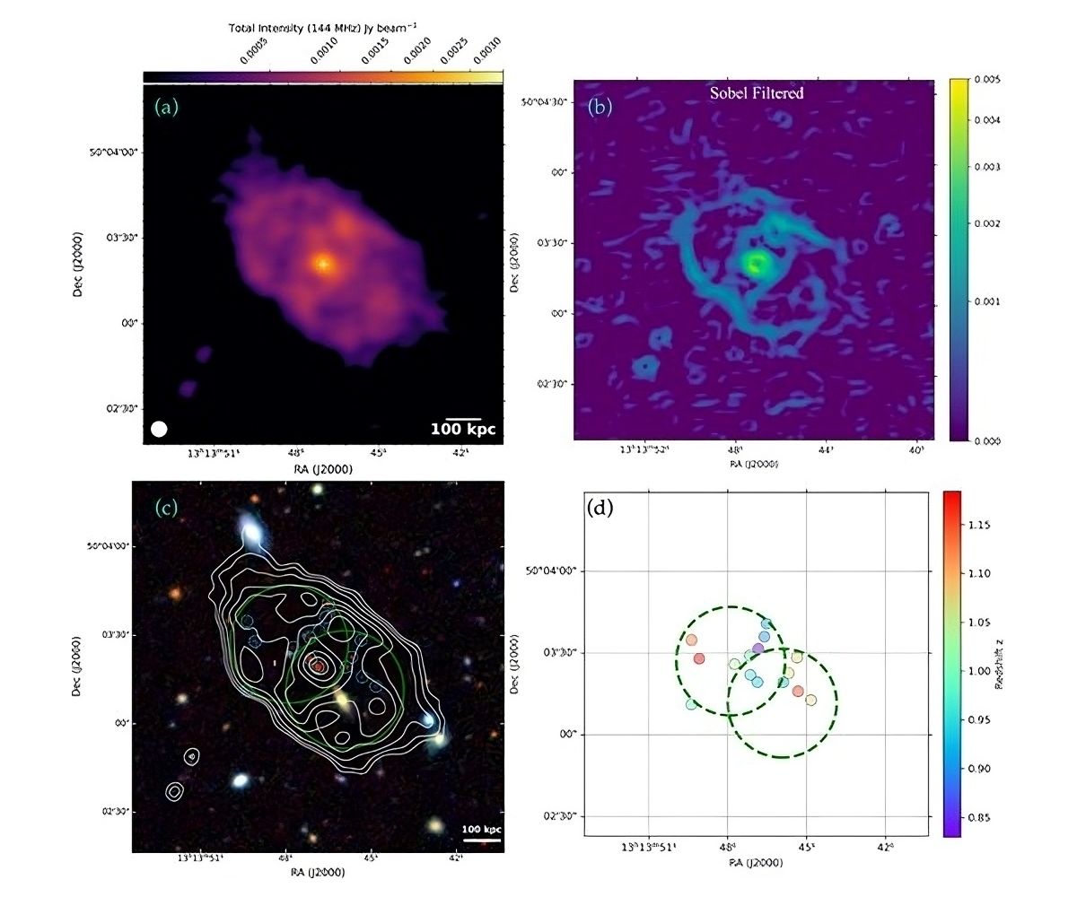 📡 Discovery in space of a strange and powerful double radio circle