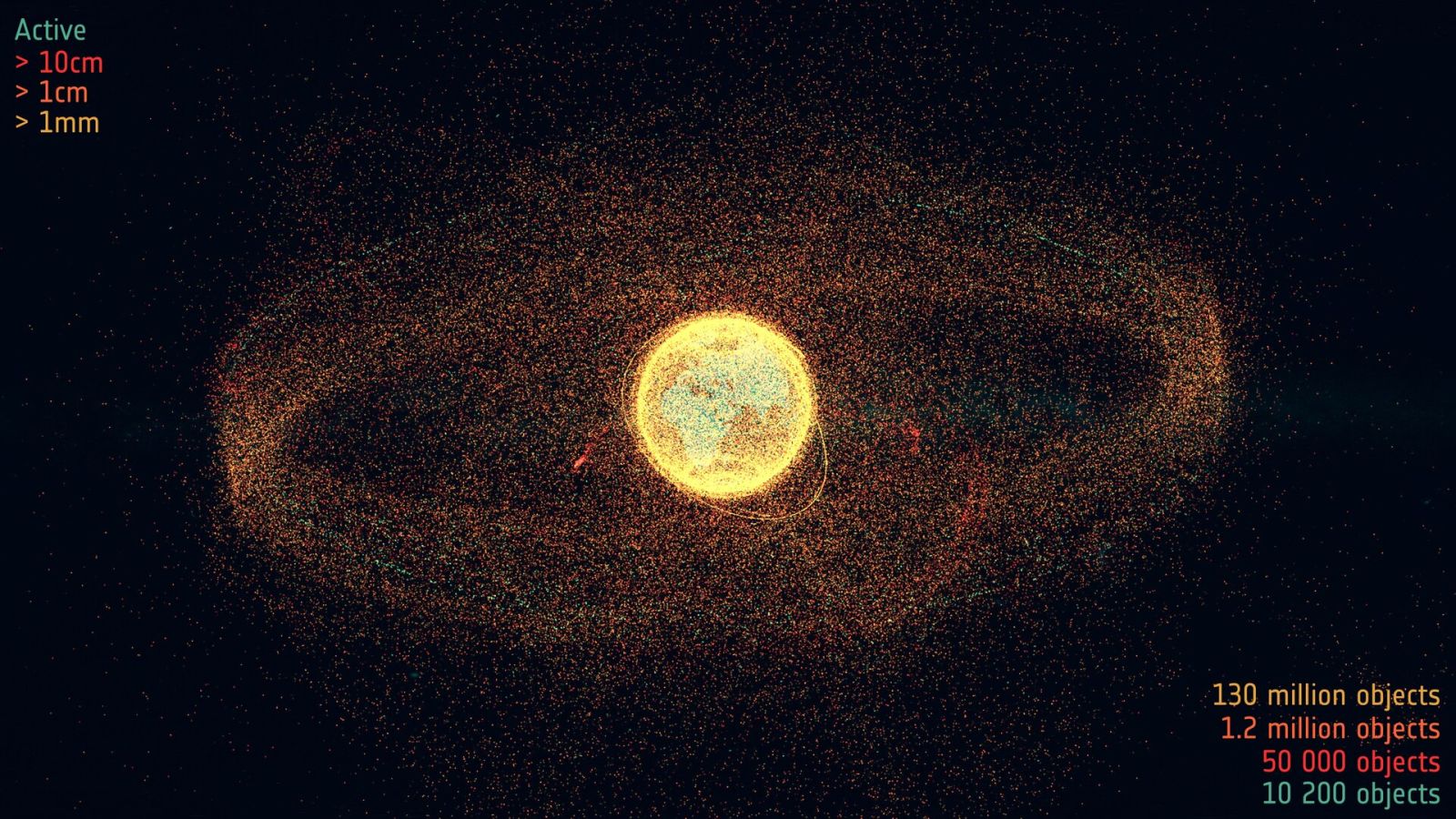 🛰️ Este novo indicador mede a poluição orbital, e é catastrófico