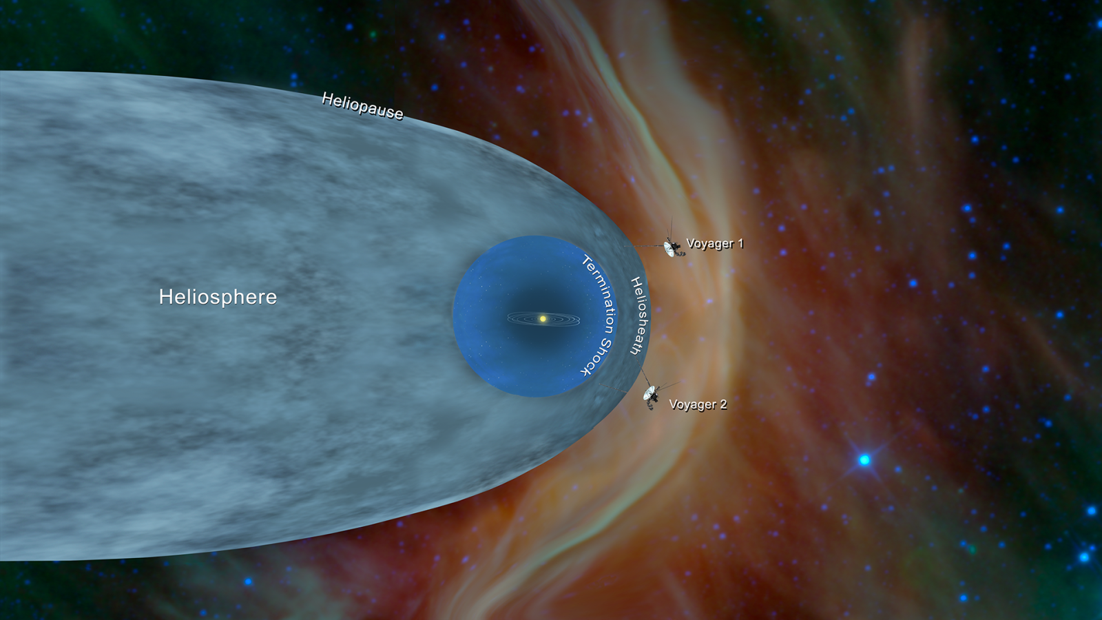 💫 Scientists puzzled: our Solar System speeds through space 3 times faster than expected