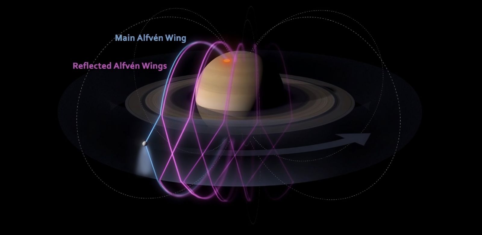 🪐 La petite lune Encelade sculpte l’environnement de Saturne sur des distances record