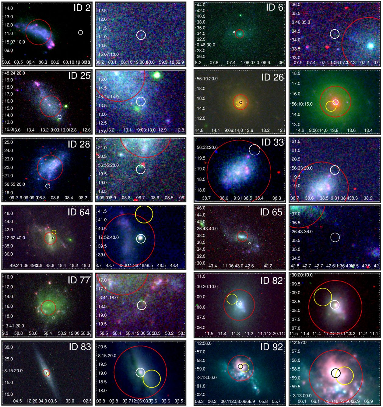 🔭 Huit trous noirs errants repérés