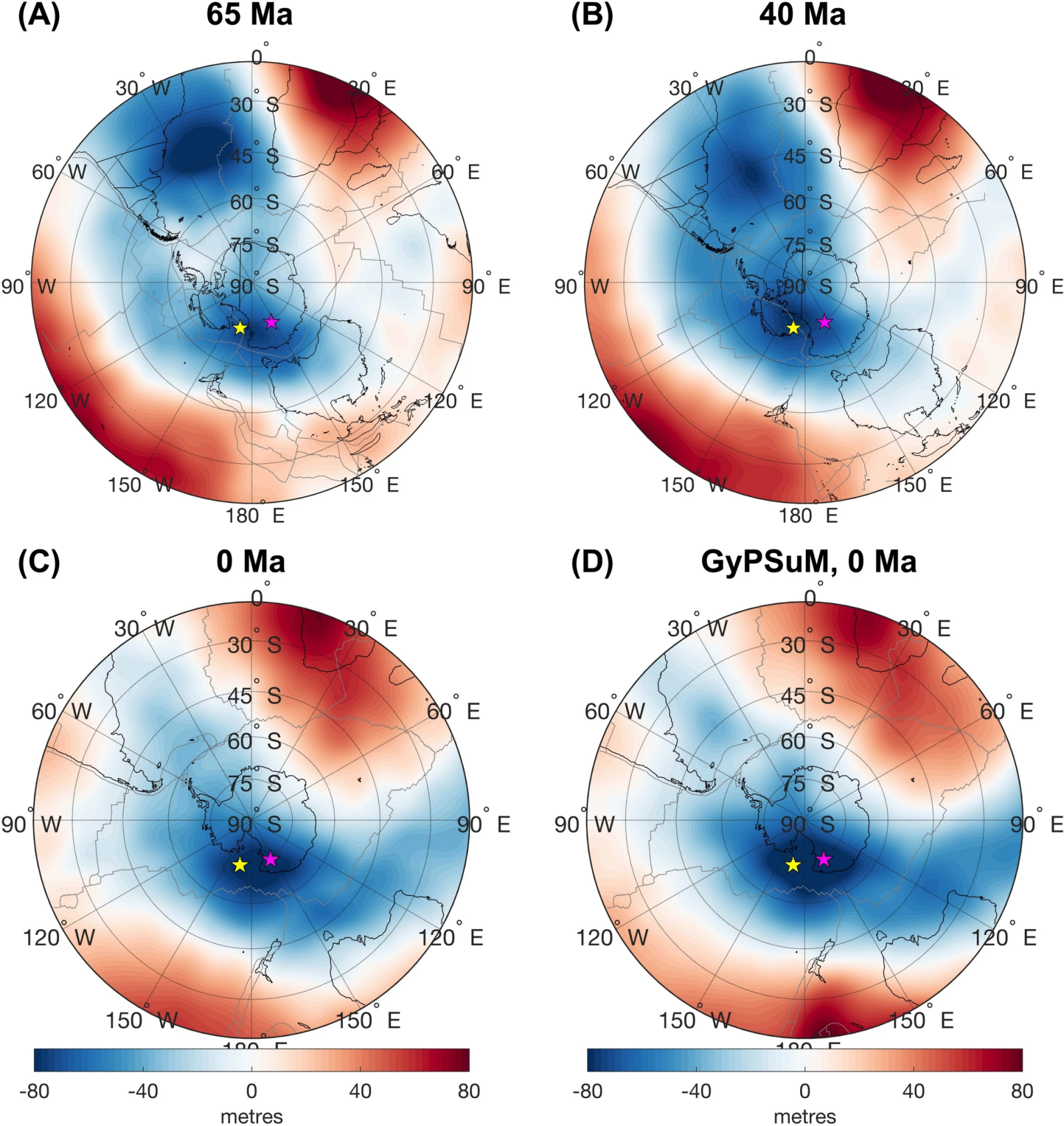 🌍 Le climat lié à l'anomalie gravitationnelle sous l'Antarctique ?