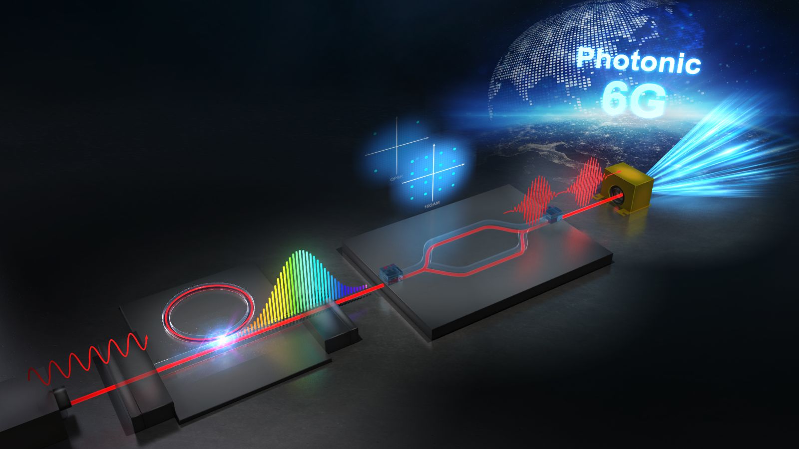 ⚡ 6G: a measured data rate of 112 Gbps with a transmitter 90 times smaller