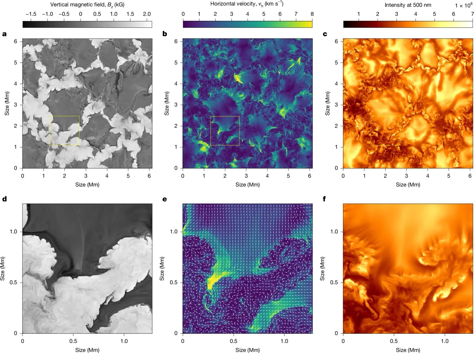   Des tourbillons de quelques dizaines de kilomètres apparaissent à la surface du Soleil
