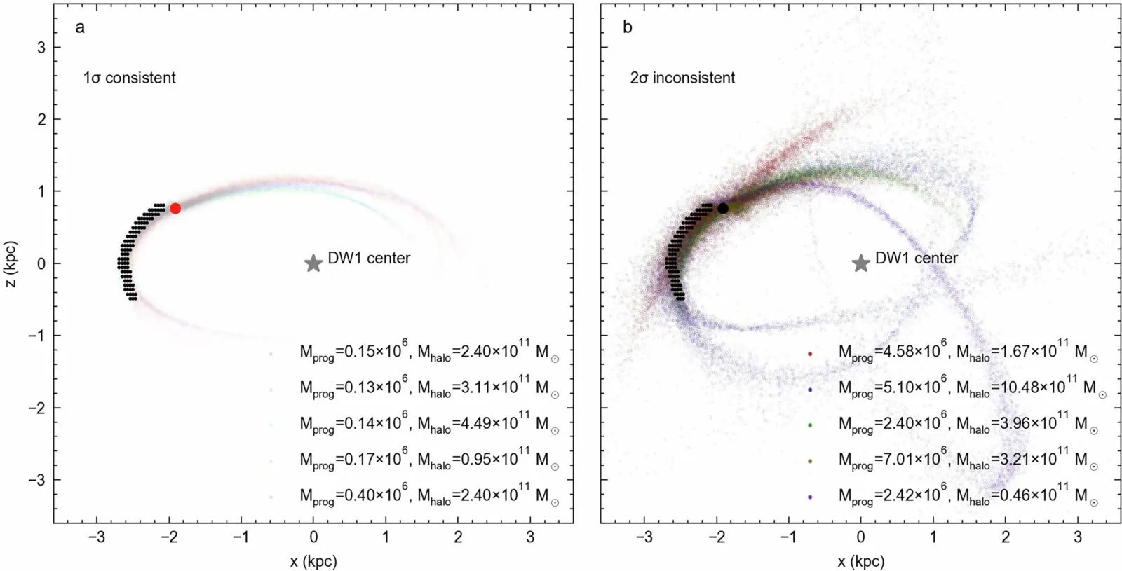 Une fine traînée d'étoiles repérée dans une autre galaxie pourrait révéler sa matière noire