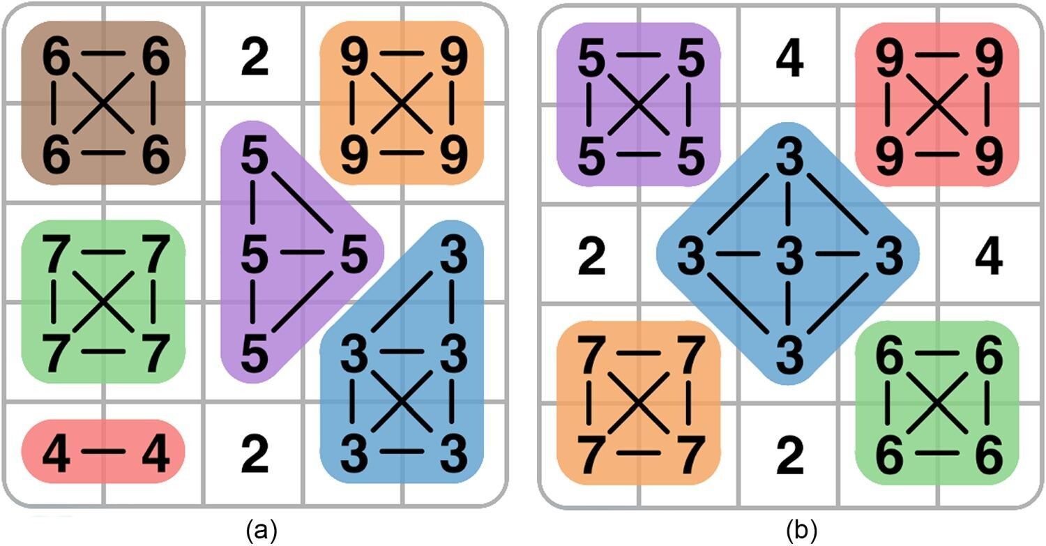Deux grilles présentant deux arrangements différents avec le même tirage, montrant diverses connexions.