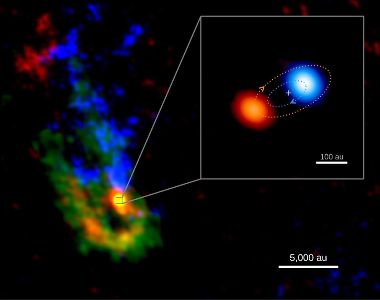  Ces deux étoiles se seraient rencontrées avant de former un couple