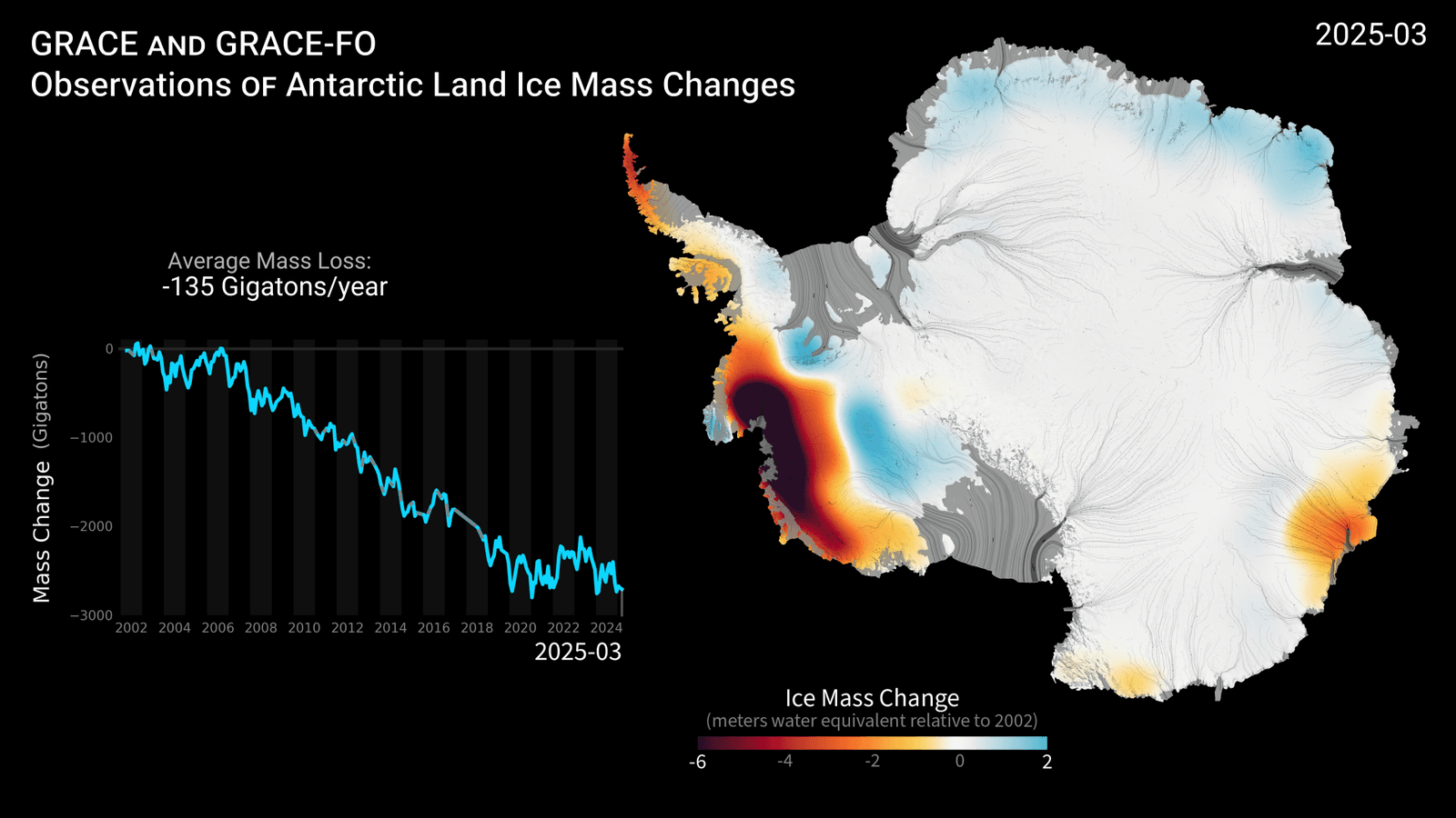 Variations de masse de la calotte glaciaire antarctique mesurées par les missions GRACE et GRACE-FO, avec les lignes d’écoulement de la glace.