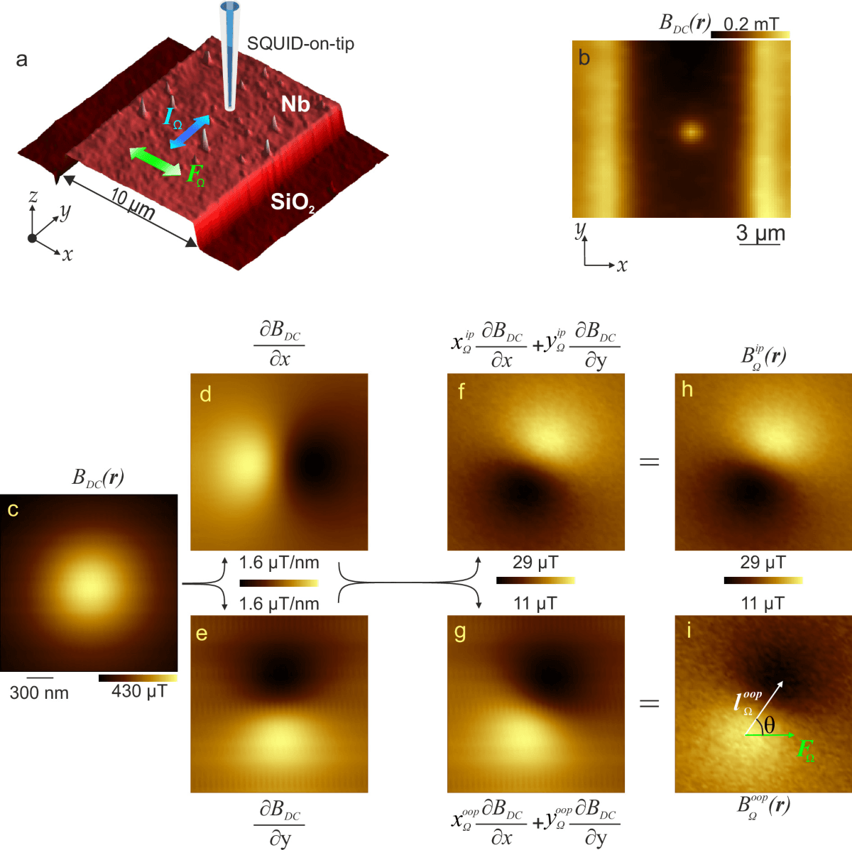 Dispositif expérimental utilisant un vortex supraconducteur confiné dans un potentiel de piégeage nanométrique.