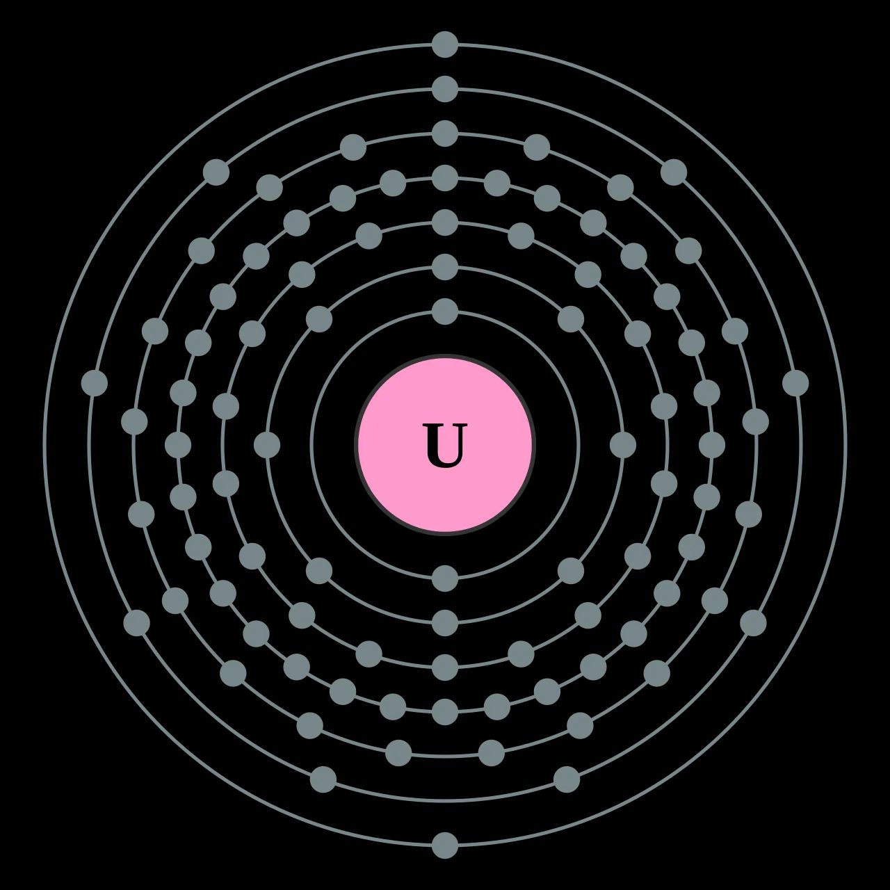 Répartition des 92 électrons de l’atome d’uranium sur ses différentes couches électroniques.
