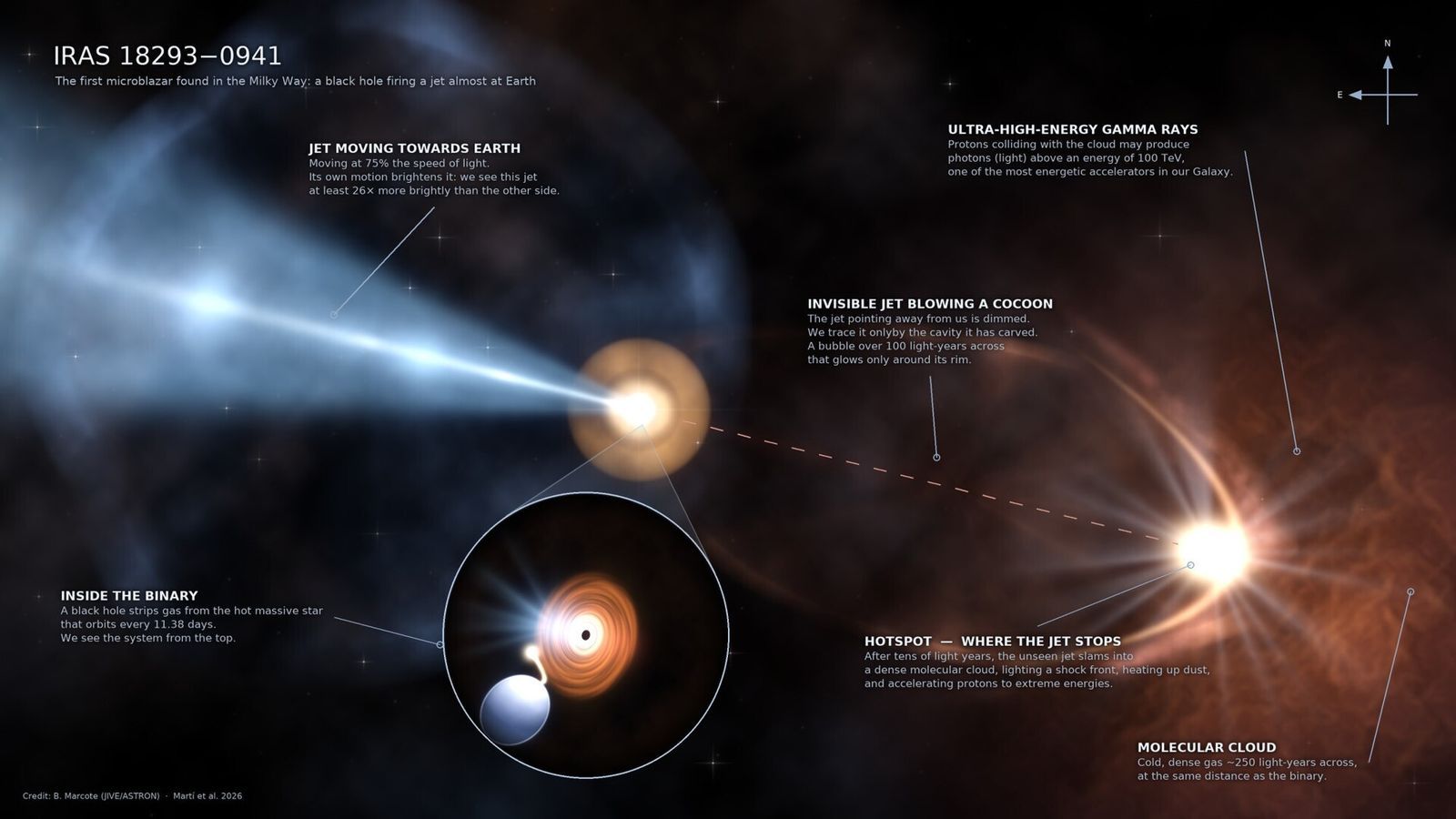 💥 Un trou noir pointe son jet vers la Terre