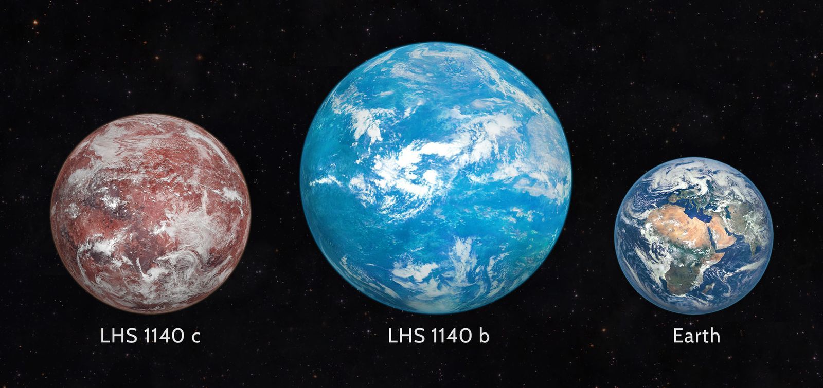 🌍 Une super-Terre proche avec une atmosphère et... de l'eau ?