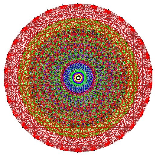 Une solution mathématique aux dimensions démesurées