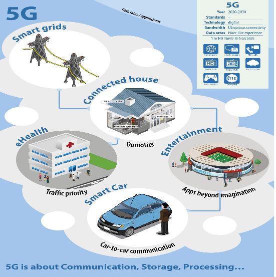 Explosion de l'échange de données: la 5G en Europe pour 2020