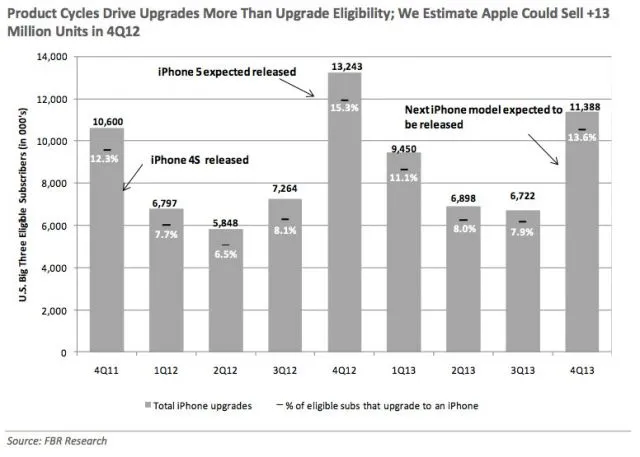 Apple : du buzz internet au record de capitalisation boursière
