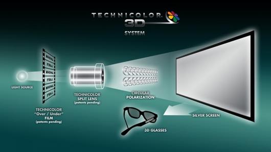 Technicolor 3D: de la 3D à partir de projecteurs 35mm classiques
