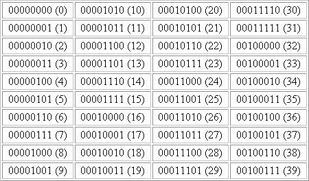 La compression d'images numériques