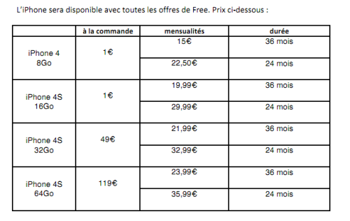 Free Mobile: 19,99€ le forfait tout illimité, les explications
