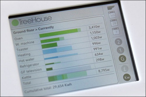 Des compteurs électriques, de gaz ou d'eau intelligents