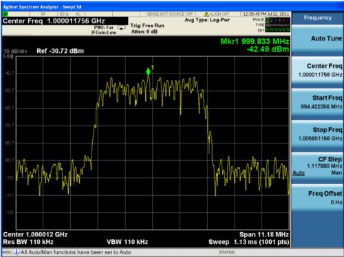Partage du spectre radio pour éviter la pénurie des fréquences