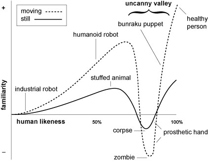 Jusqu’où les androïdes peuvent-ils ressembler aux humains ?