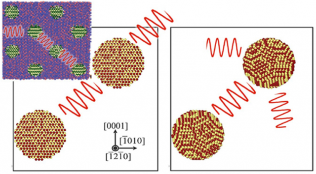 Avancée majeure de la compréhension des transferts de chaleur dans les nanocomposites