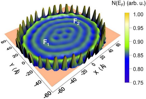 Comment parquer les atomes comme de gentils petits moutons ?