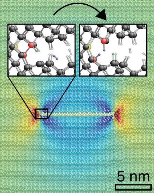 "Smart Cut": la corrosion comme outil de coupe de précision dans le silicium