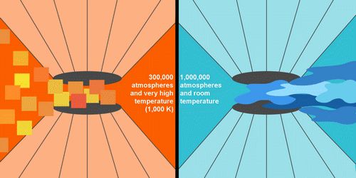 Un simple métal qui défie les lois de la physique