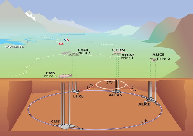 Le redémarrage du LHC est prévu pour 2009