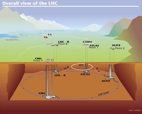LHC: les grilles de calcul battent tous les records