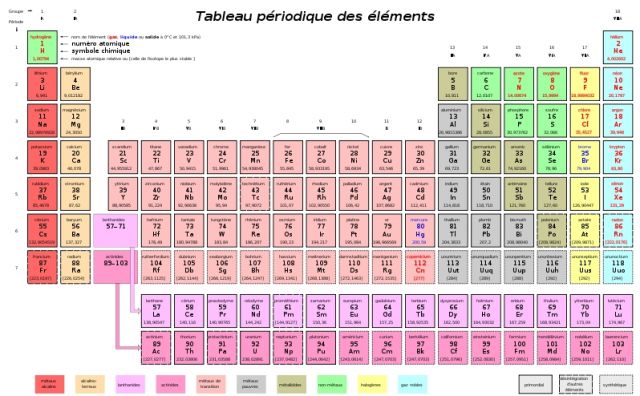 UNESCO: une grande expérience pour l'année internationale de la chimie
