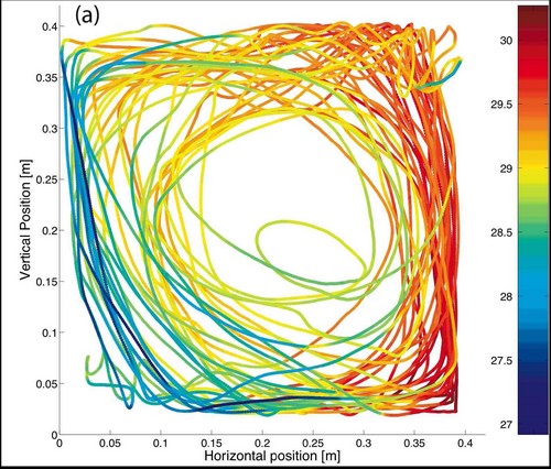 De minuscules sondes intelligentes pour milieux turbulents