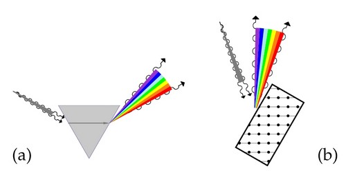 Comment faire un arc-en-ciel en rayons X