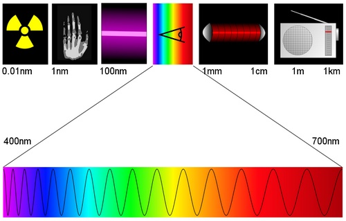 Une caméra à un pixel combinée aux rayons terahertz