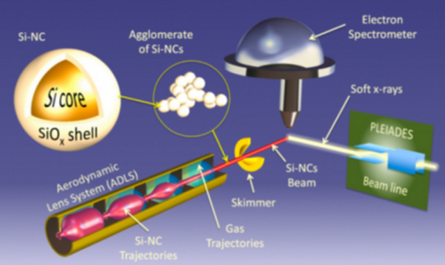 Mieux décrypter la surface des nanoparticules à l’échelle de l’atome