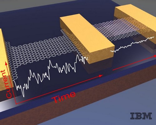 Transistors au graphène améliorés: bientôt des transistors de 10nm ?