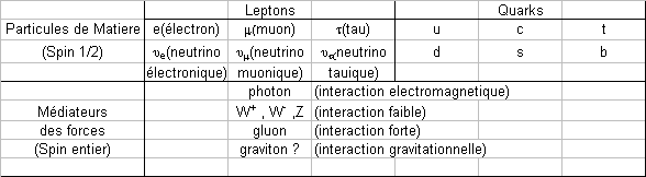 Les neutrinos, particules énigmatiques...