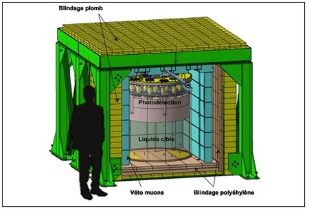 Nucifer détecte ses premiers neutrinos