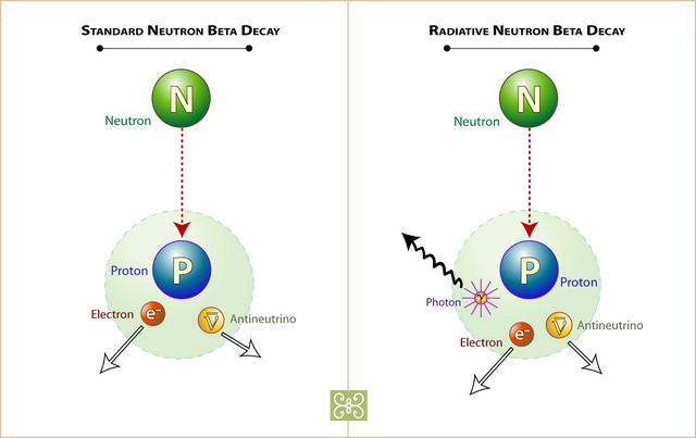 Première observation des rares lueurs de la désintégration du neutron